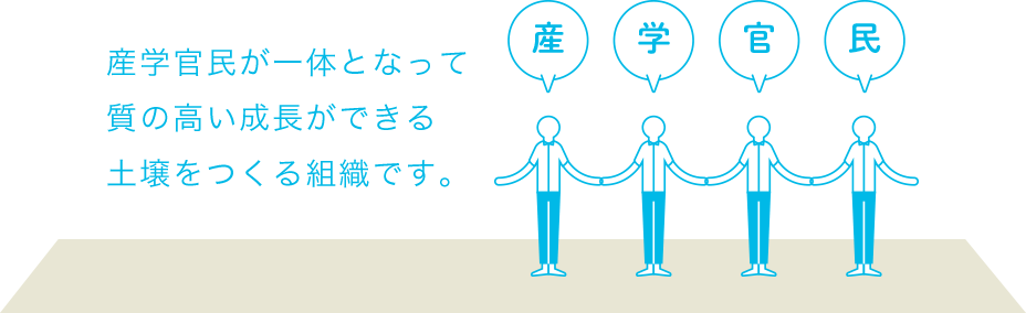 whatabout001 産学官民が一体となって質の高い成長ができる土壌をつくる組織です。