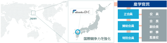 FDCgaiyou