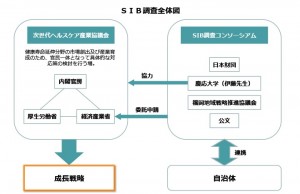 上期報告 SIB