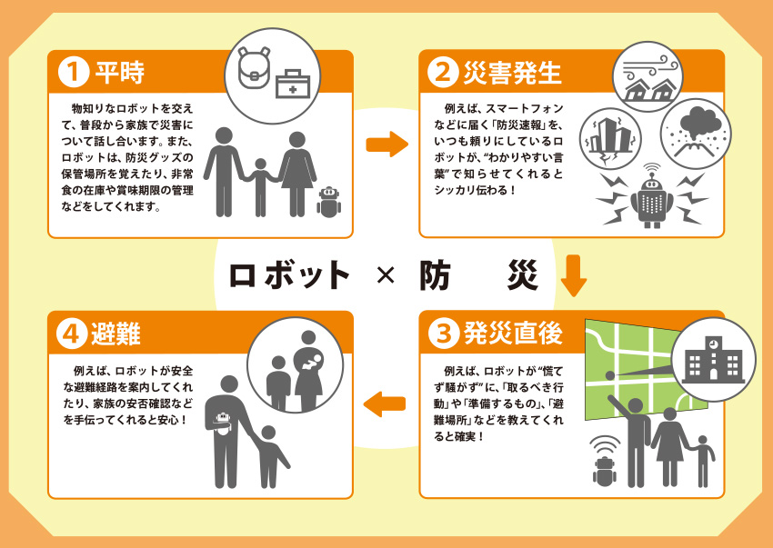 防災共創プラットフォームrobot-2