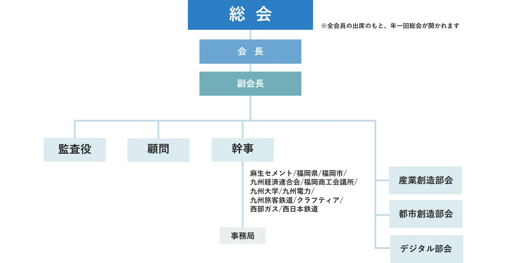 組織図