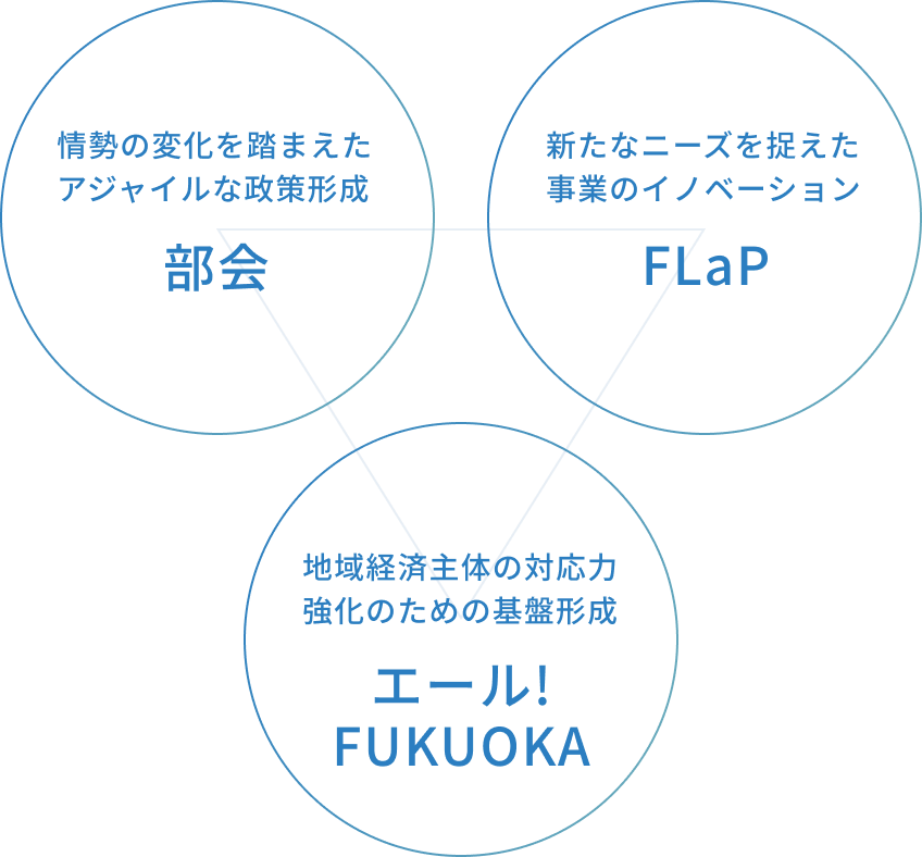 部会　FDC Launch Program　エール!FUKUOKA