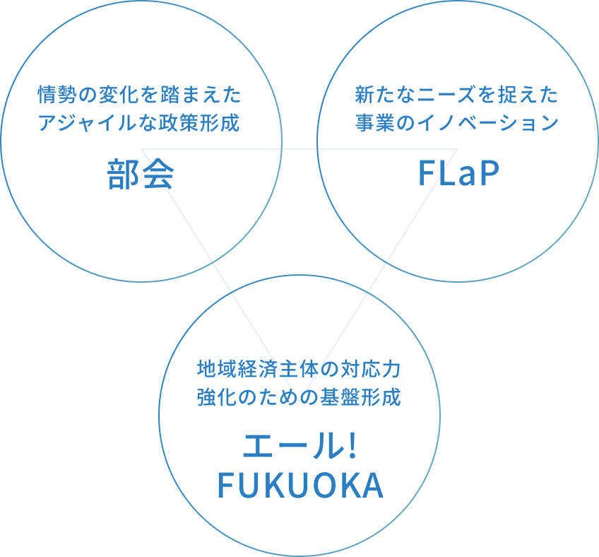 部会 FDC Launch Program エール!FUKUOKA