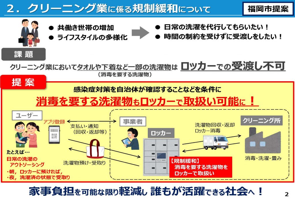 規制緩和